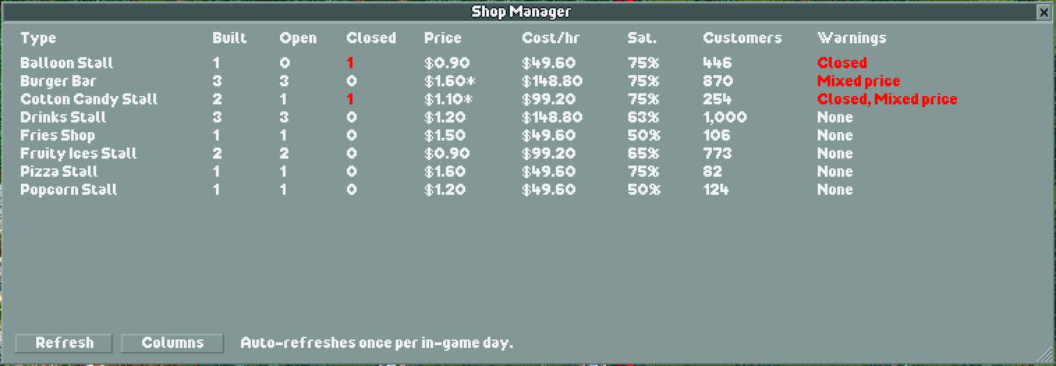 OpenRCT2 Shop Manager